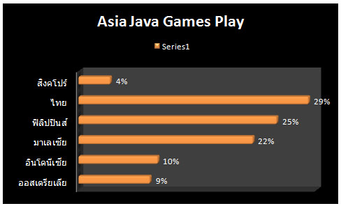 javagame