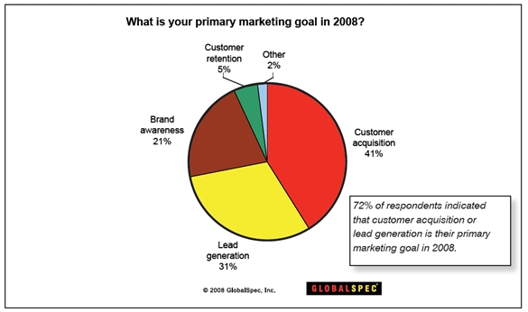 marketing-goal-2008