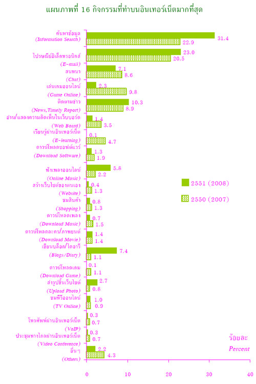 th_net_activities