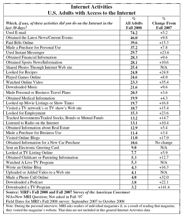 us-net-activities