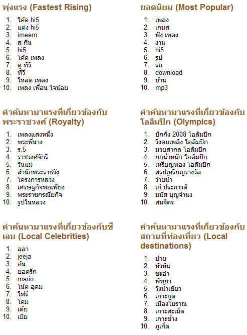 google-20081