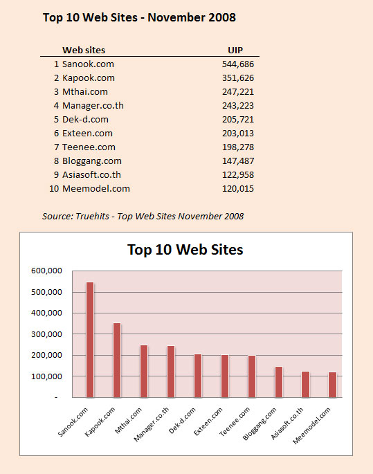 top10_news_th_nov08