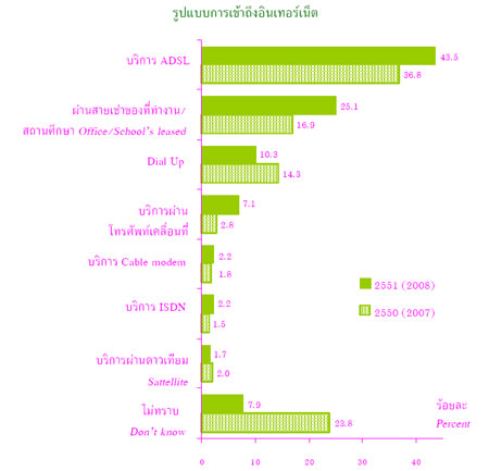 2008-net-user-3