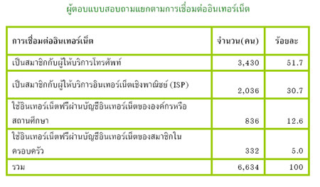 2008-net-user-4