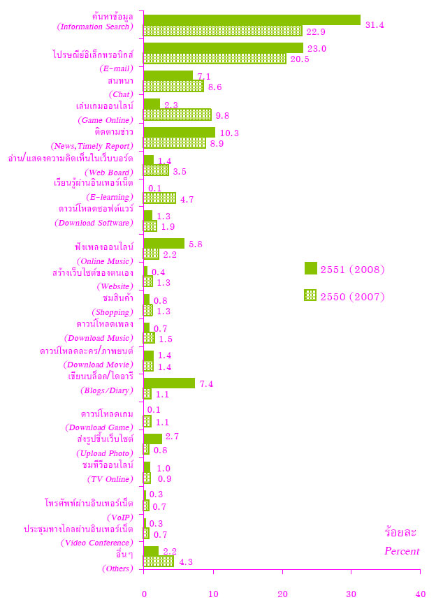 2008-net-user-6