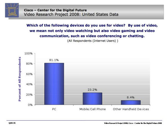 cisco-video-research-project cisco-video-research-project