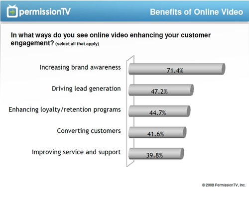 online-video3