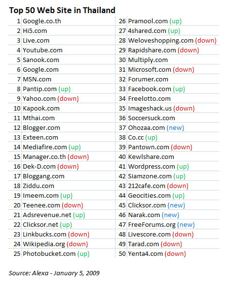 top-50-alexa_dec08