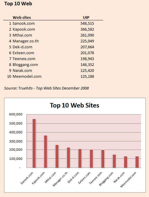 topten_dec08