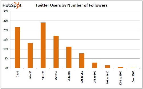 twitter_2 twitter_2