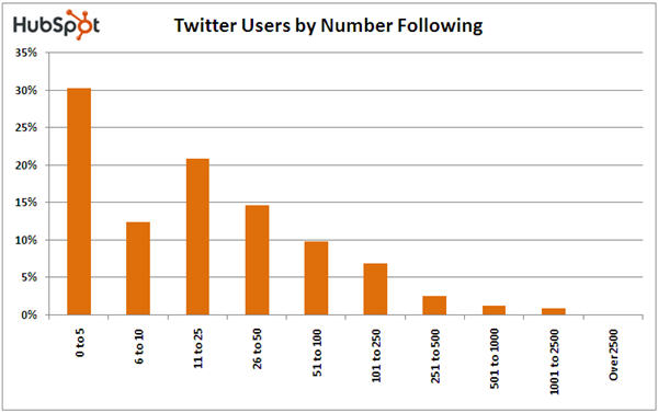 twitter_5 twitter_5