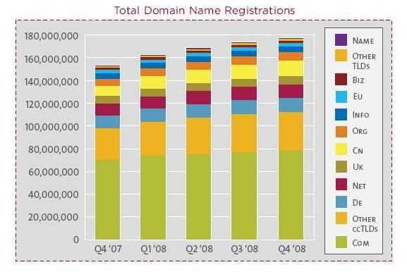 domain