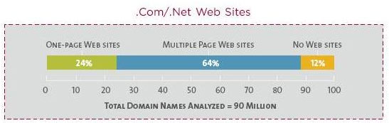 domain1