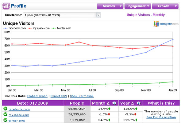 facebook-stat