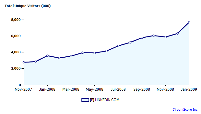 linkedin-chart-jan