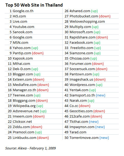 top-50-alexa_jan09 top-50-alexa_jan09