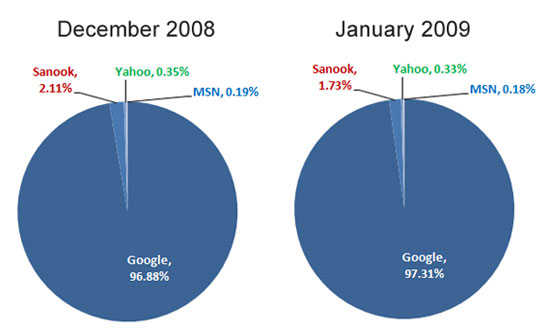 top_search_dec08-jan09 top_search_dec08-jan09