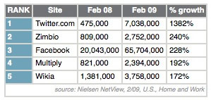 social_network_growth1 social_network_growth1