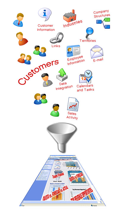 crm