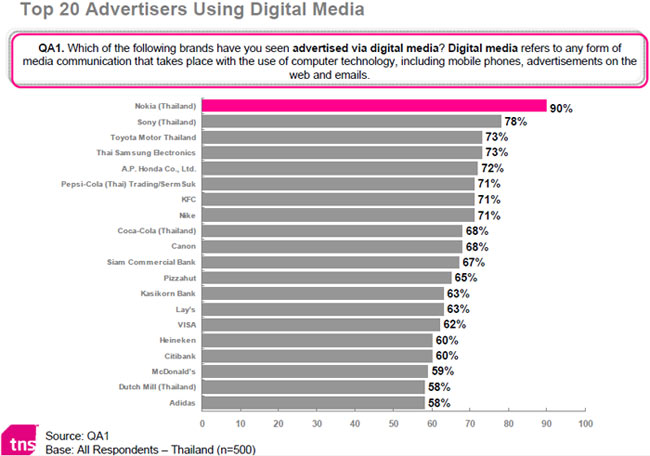 digital_top_brand_1-1
