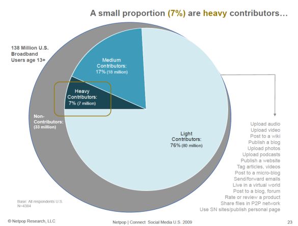 social-net-contributors-2009