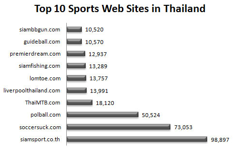top10_sport_th