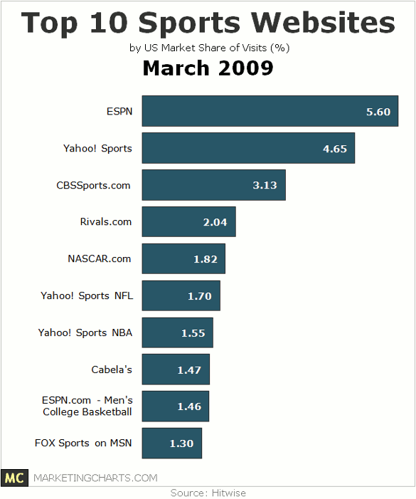 top10_sports