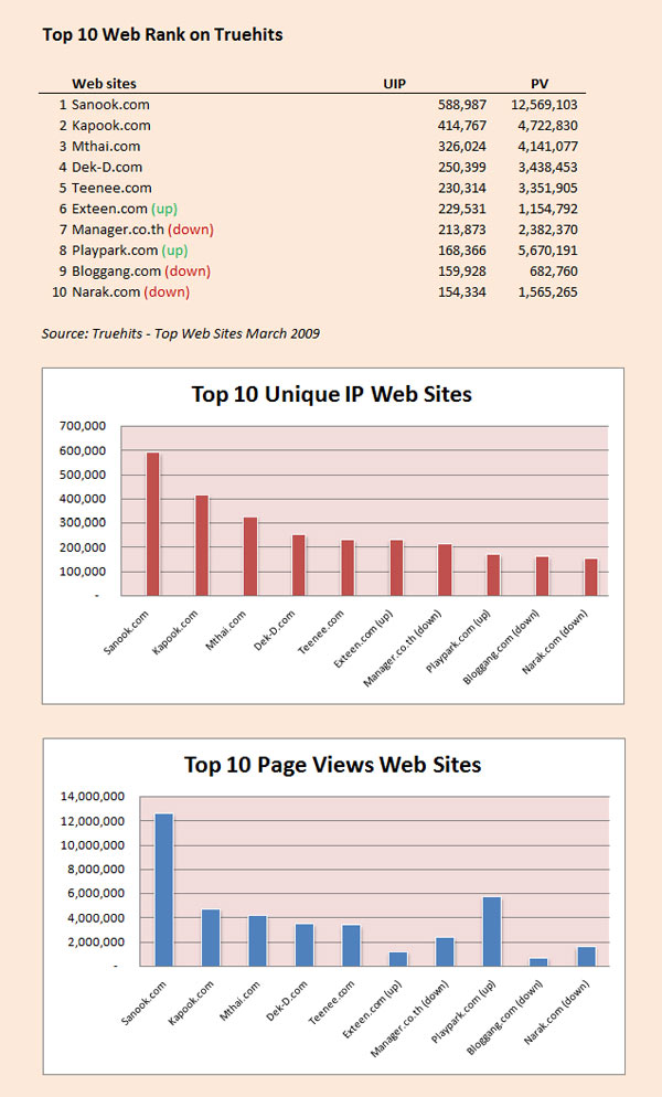 topten_mar09