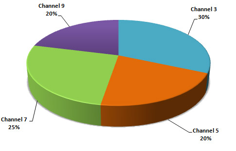 tv_adshare tv_adshare