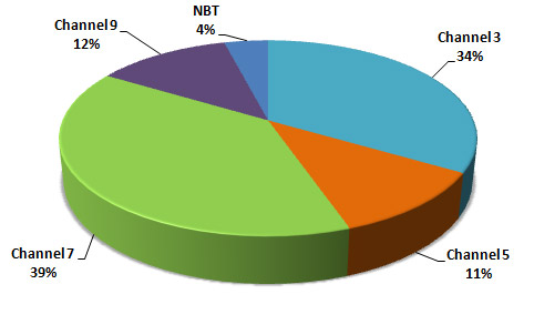 tv_rating tv_rating