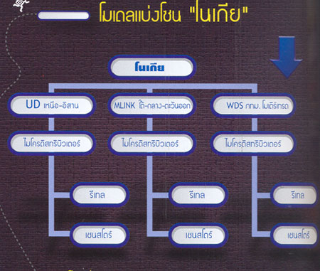 nokia_zone nokia_zone