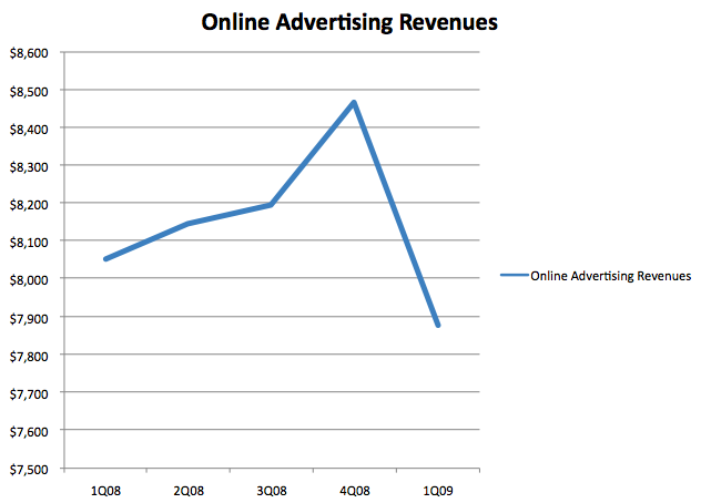 online_ad_rev_09_1-3 online_ad_rev_09_1-3