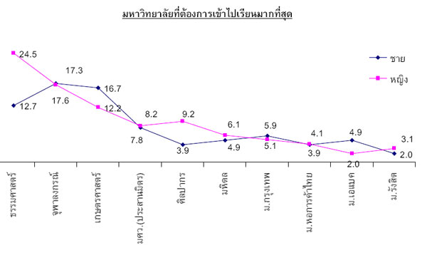 th_student_survey_1-1 th_student_survey_1-1