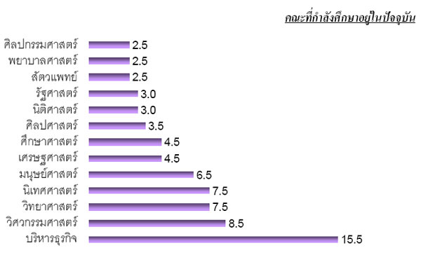 th_student_survey_1-11 th_student_survey_1-11