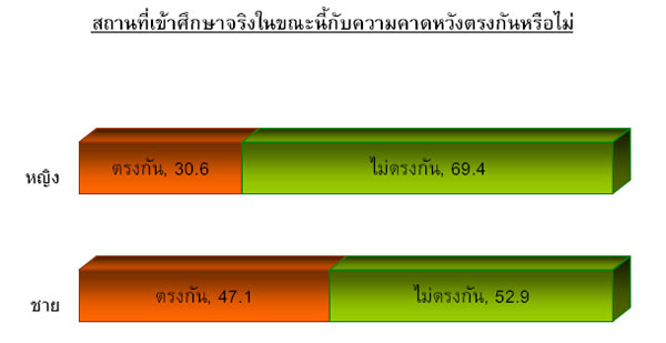 th_student_survey_1-12 th_student_survey_1-12