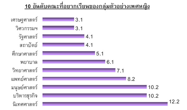 th_student_survey_1-2 th_student_survey_1-2