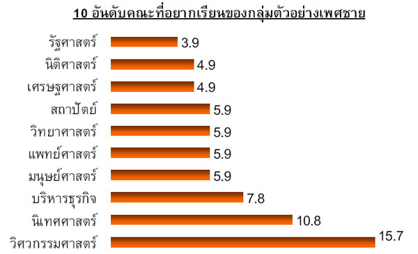 th_student_survey_1-31 th_student_survey_1-31