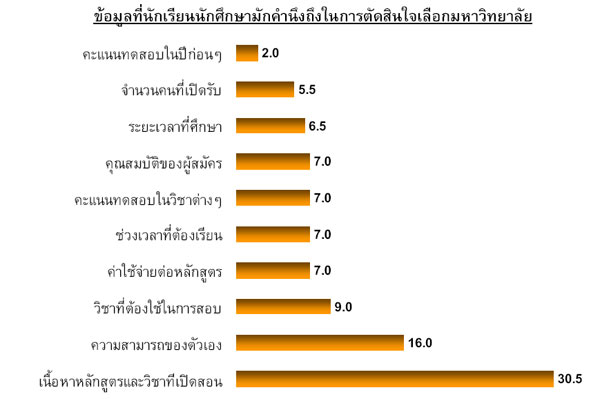 th_student_survey_1-4 th_student_survey_1-4