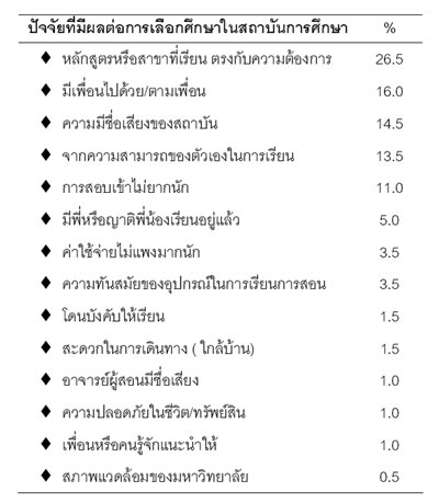th_student_survey_1-5 th_student_survey_1-5