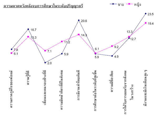 th_student_survey_1-6 th_student_survey_1-6