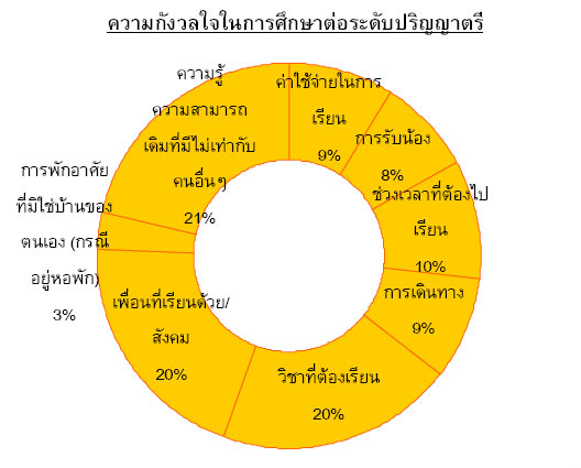 th_student_survey_1-7 th_student_survey_1-7