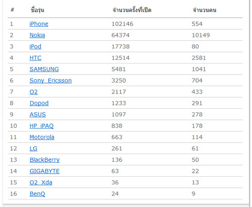 top_mobile_web_may09 top_mobile_web_may09