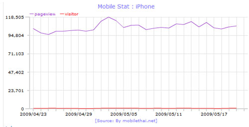 top_mobile_web_may09_iphone top_mobile_web_may09_iphone