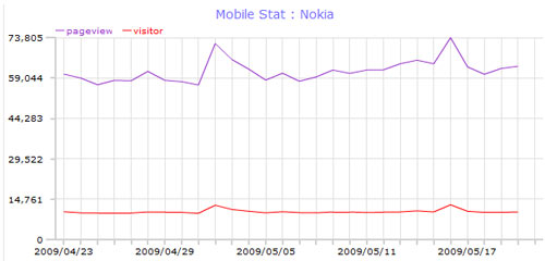 top_mobile_web_may09_nokia top_mobile_web_may09_nokia
