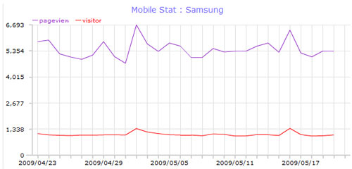 top_mobile_web_may09_sams top_mobile_web_may09_sams