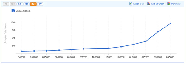 twitter_growth twitter_growth