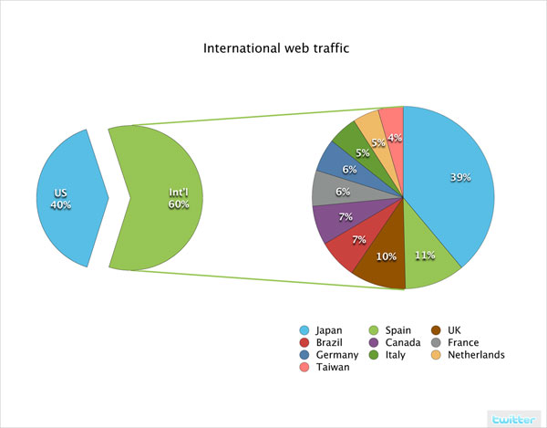 twitter_web_traffic