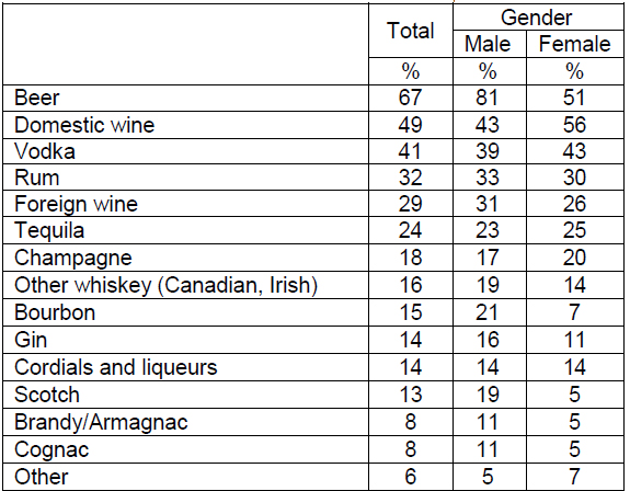what-people-drink what-people-drink