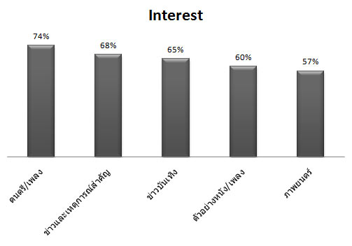 th_top_interest_microsoft_1