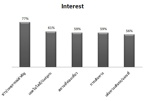th_top_interest_microsoft_2 th_top_interest_microsoft_2